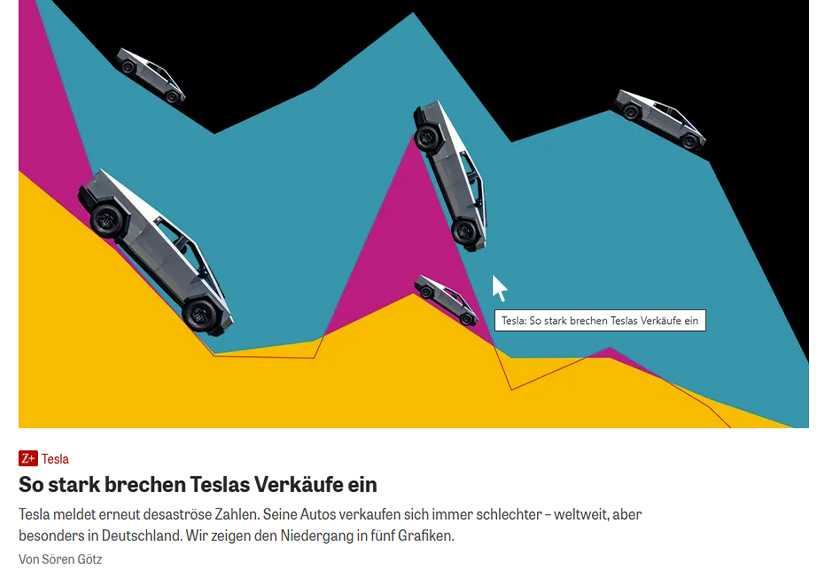 Tesla: So stark brechen Teslas Verkäufe ein